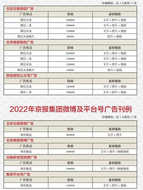 北京日报晚报2022年微博微信广告代理,北京日报微信微信广告价格